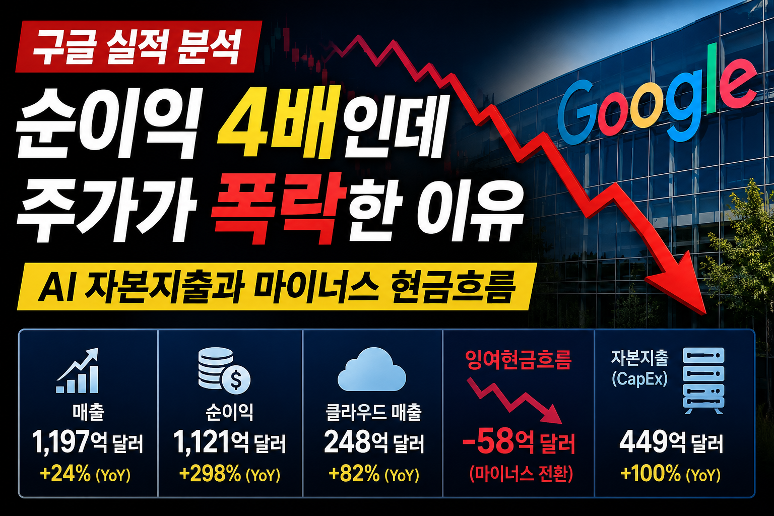 알파벳 2026년 2분기 실적과 AI 자본지출 분석